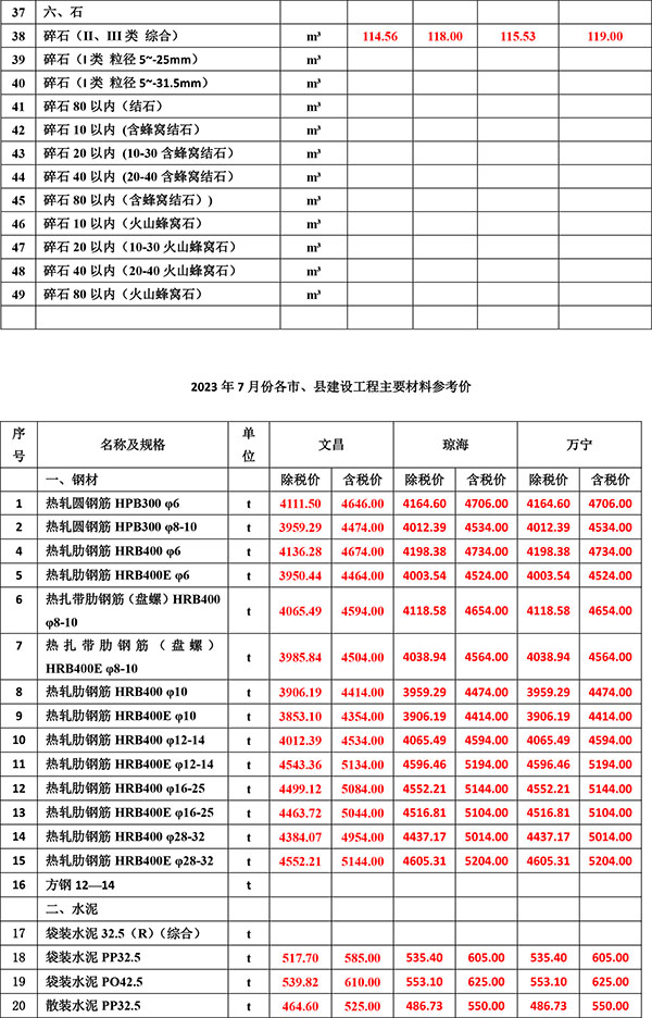 2023年7月份海南工程造价信息-2.jpg